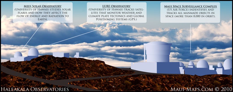 haleakala observatory information