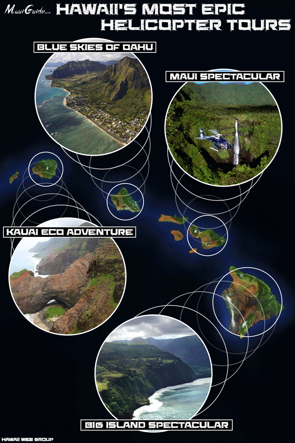 Hawaii's most epic helicopter tours infographic
