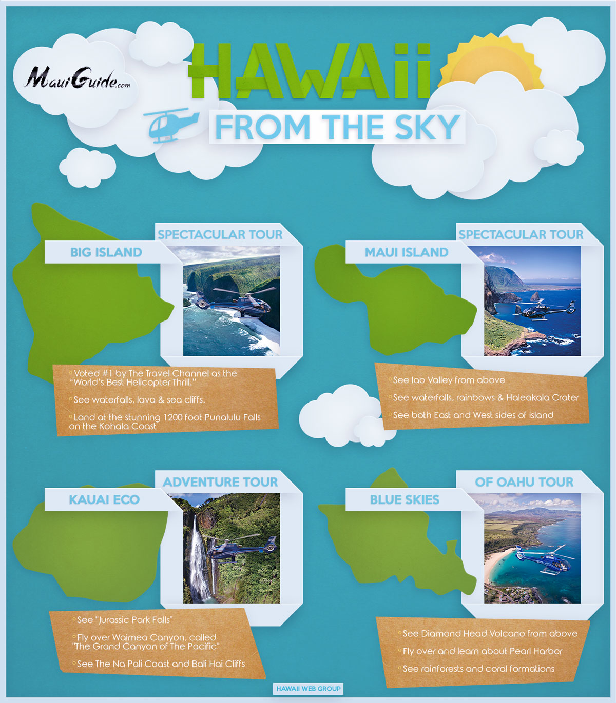 hawaii from the sky infographic