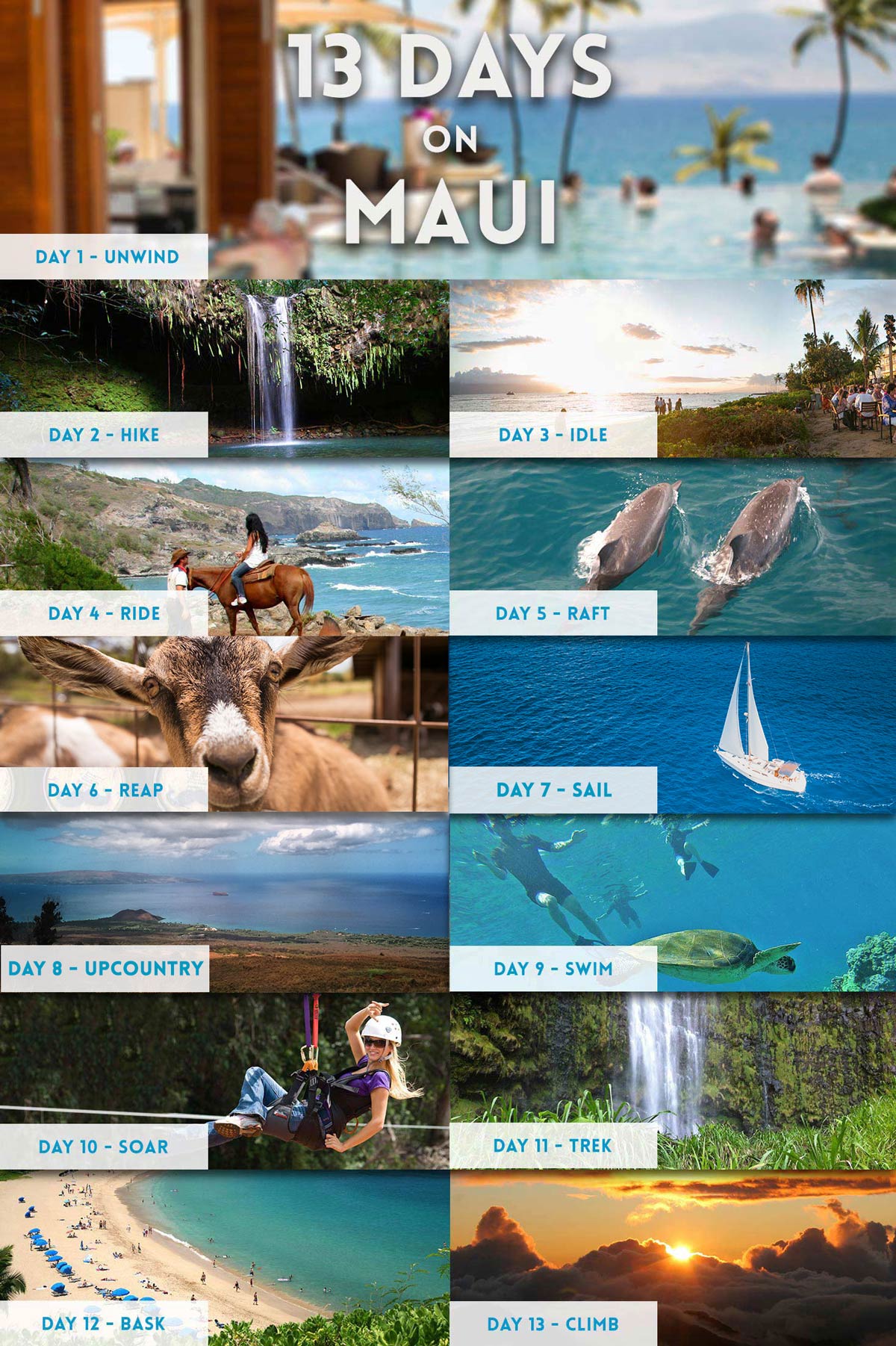 13 day Maui itinerary