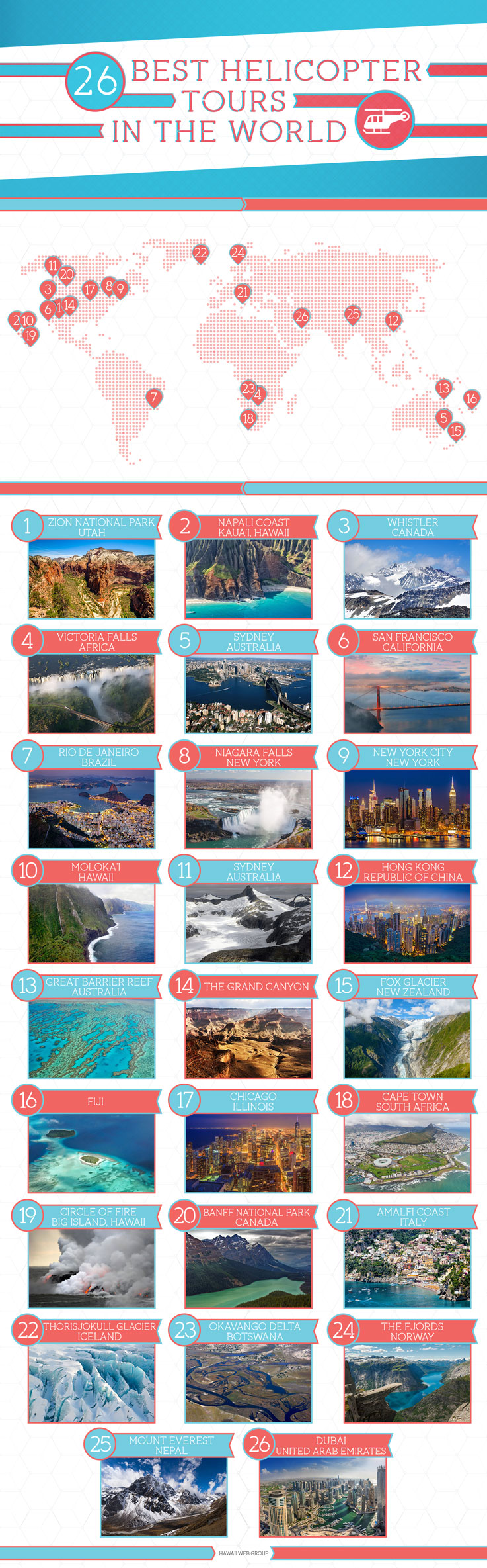 best helicopter tours